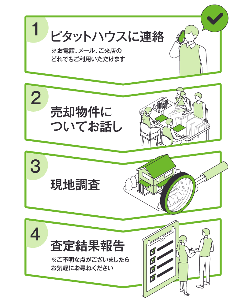流れ