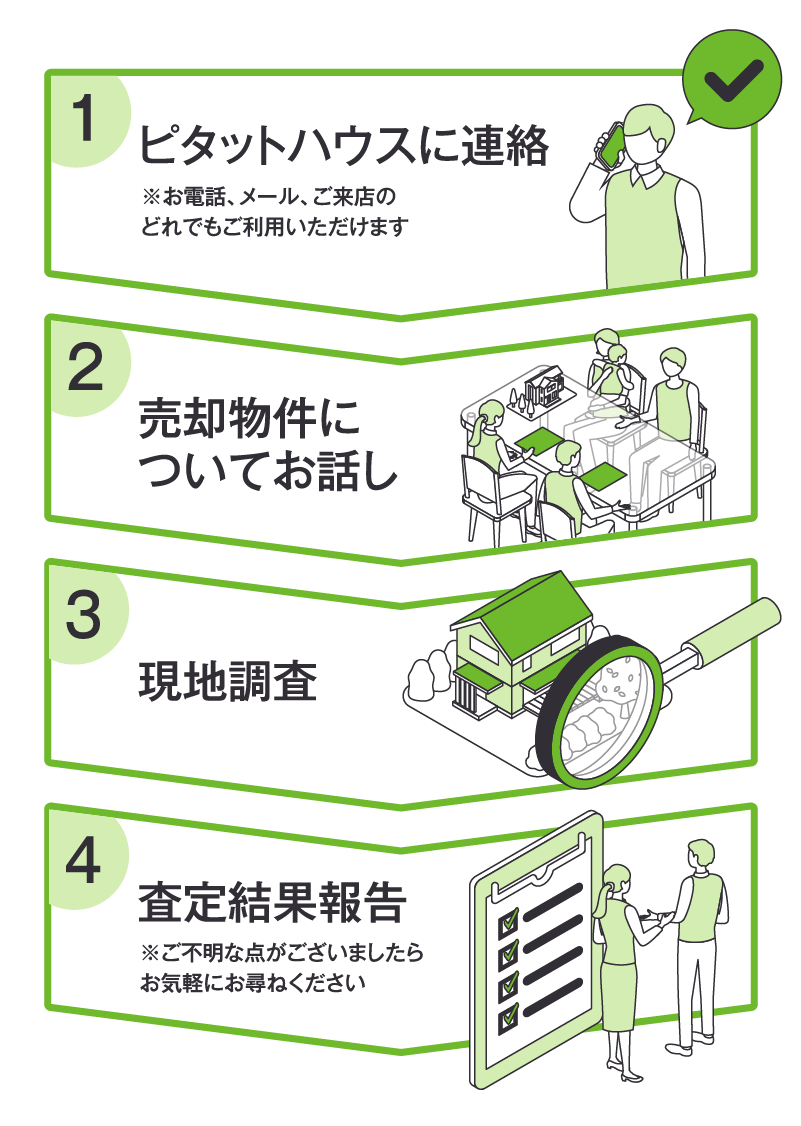 流れ