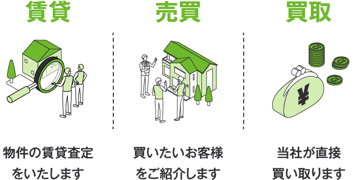 トリプル査定